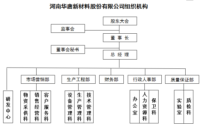 未標題-1